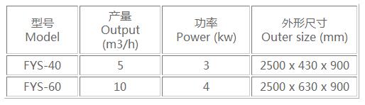 離心篩主要技術參數(shù)